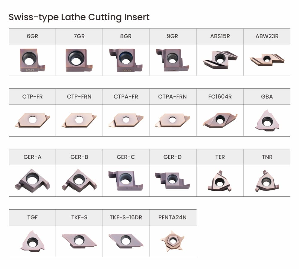Swiss-type lathe cutting insert