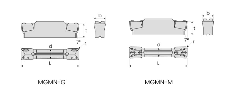 MGMN Grooving insert