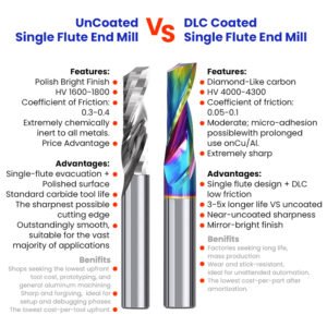 dlc-coated-single-flute-end-mill dlc or uncoated