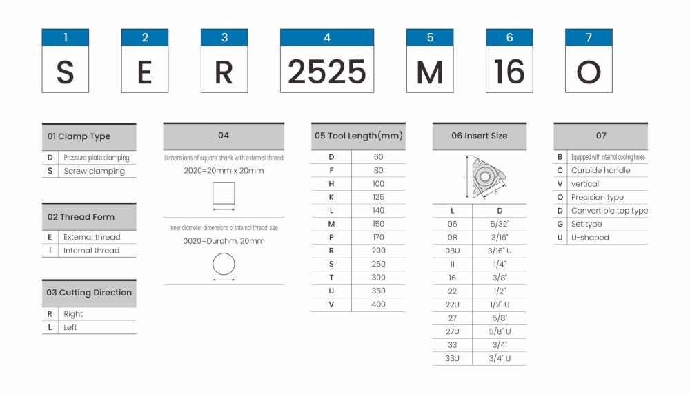 bwin threading tool model bwin threading tool model